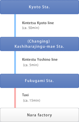 From JR Kyoto Sta.