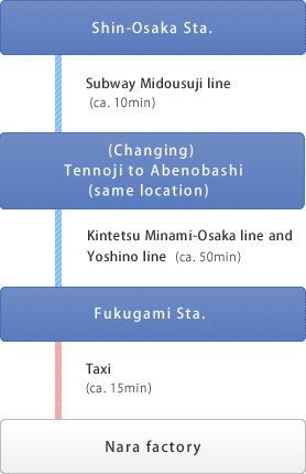 From JR Shin-Osaka Sta.