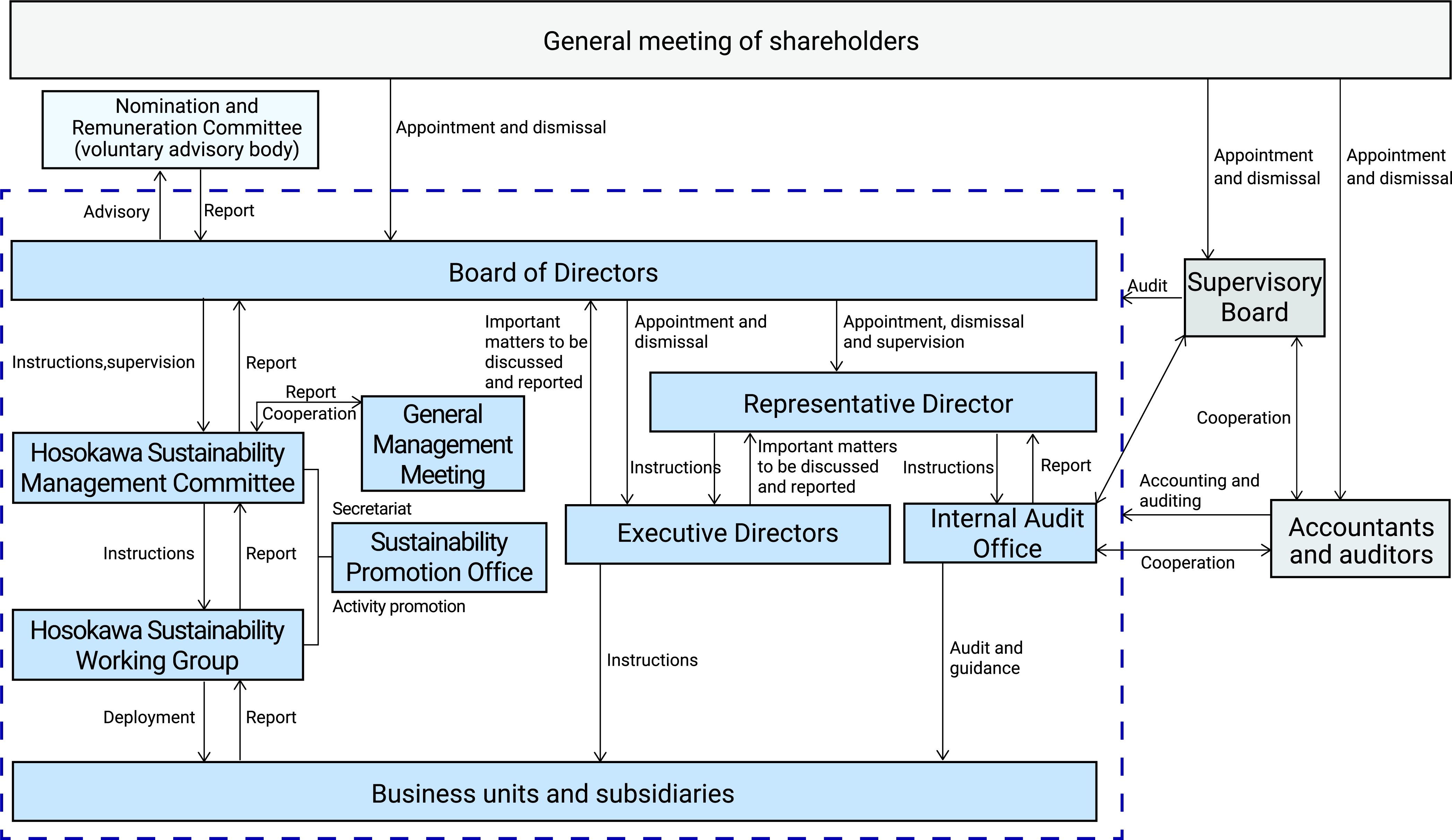 CGC Organization