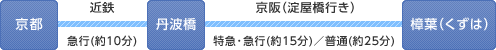 京都→丹波橋→樟葉（くずは）