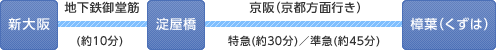 新大阪→丹波橋→樟葉（くずは）