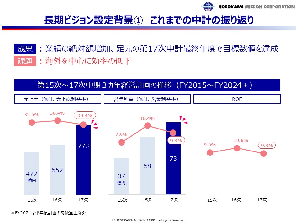 【中古】 そごう 地域密着・地域貢献の経営/経済界/経済界 日本経済研究センター JCER