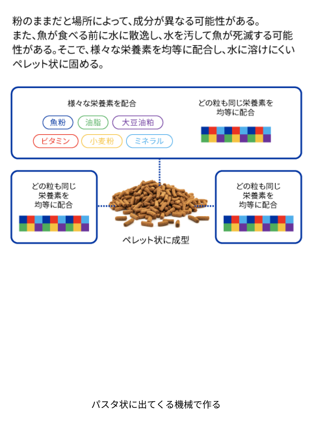 養殖用のえさ​