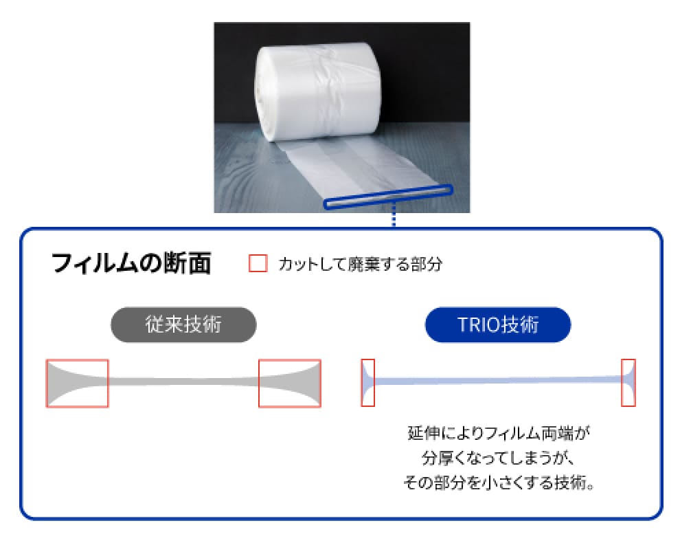 取り組みと成果