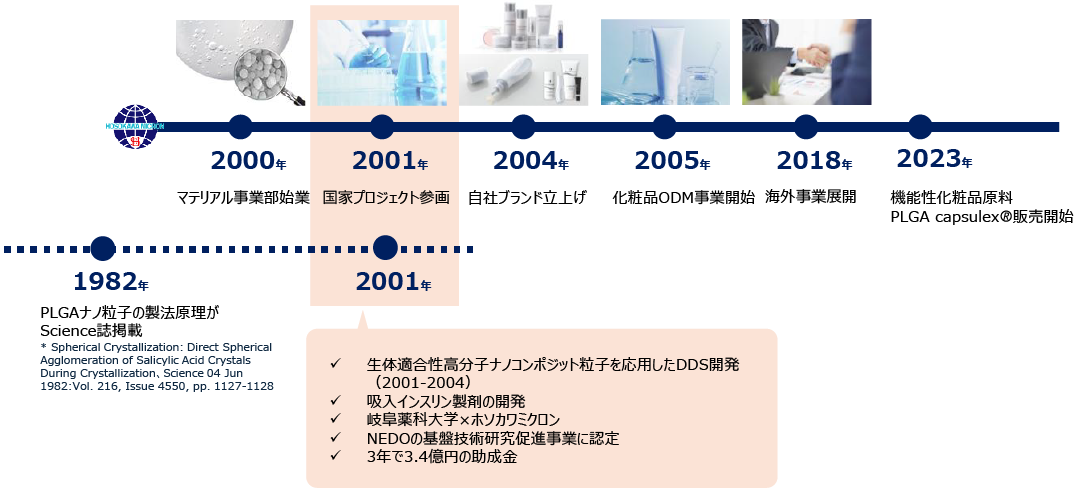 セクション図