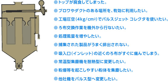 トップが腐食してしまった。ブロワやダクトのある場所を、有効に利用したい。工場圧空（4kg/cm2）でパルスジェット コレクタを使いたい。