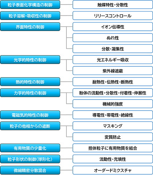 応用例