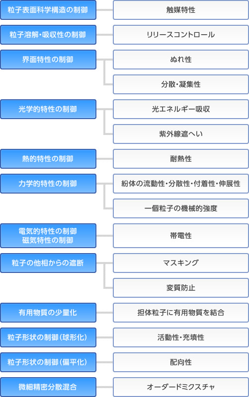 応用例