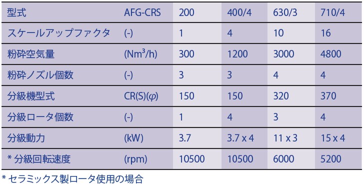ホソカワミクロン株式会社