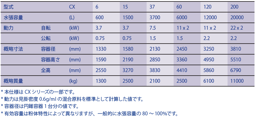 ホソカワ ショウジロウ ホソカワミクロン株式会社