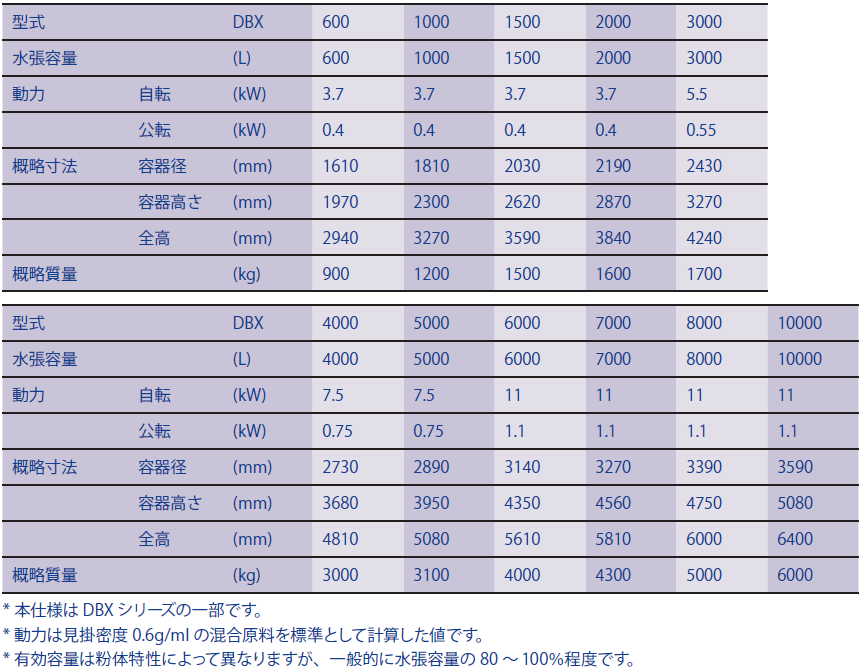 ホソカワミクロン株式会社