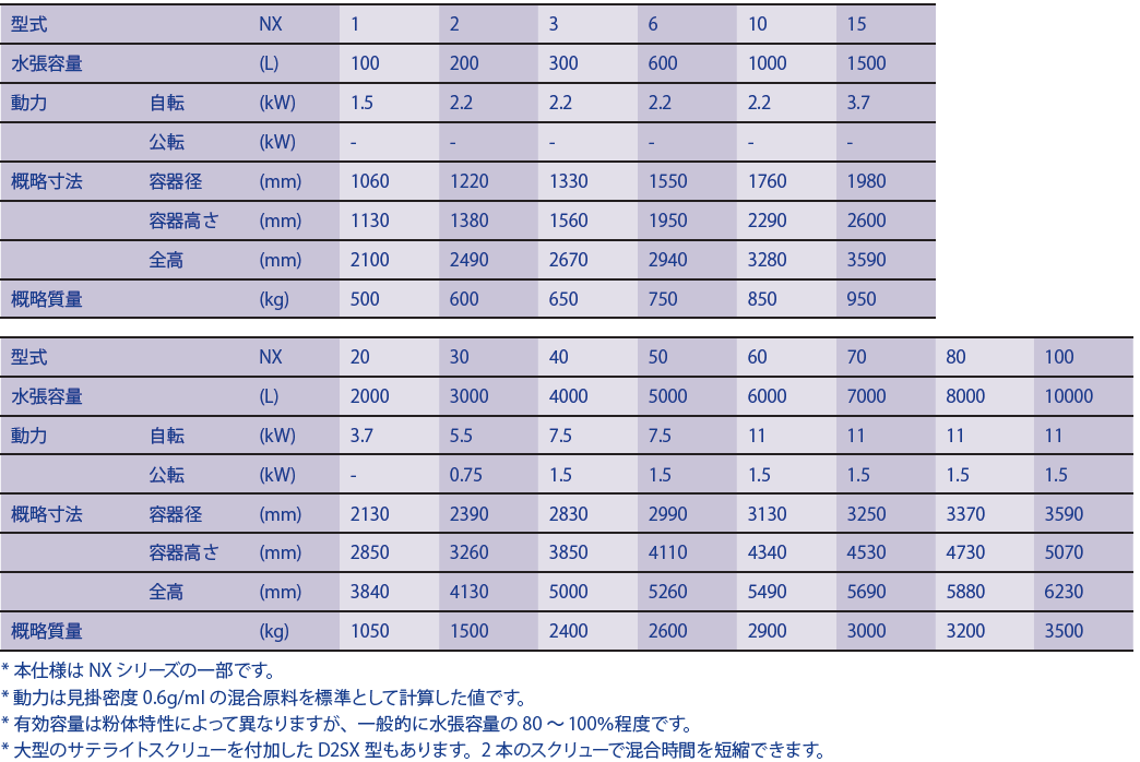 ホソカワミクロン株式会社