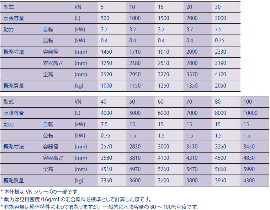 ホソカワミクロン株式会社