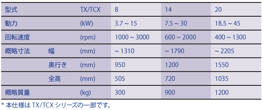 ホソカワミクロン株式会社