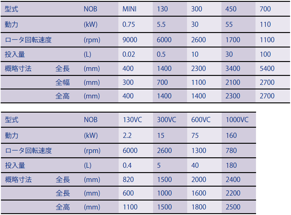 ホソカワミクロン株式会社