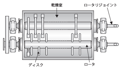 ホソカワミクロン株式会社