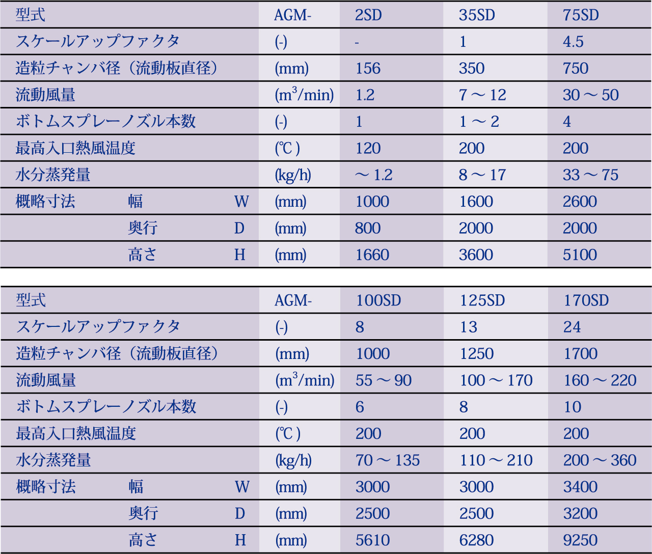 AGM-SD仕様
