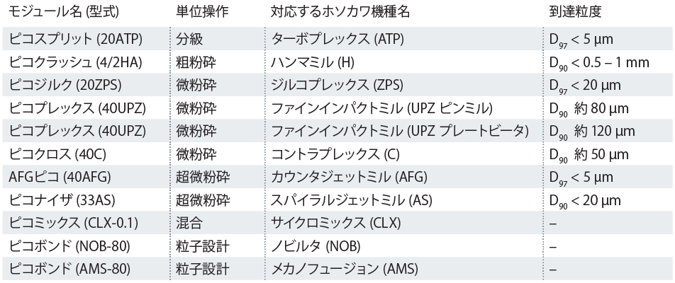 ホソカワミクロン株式会社