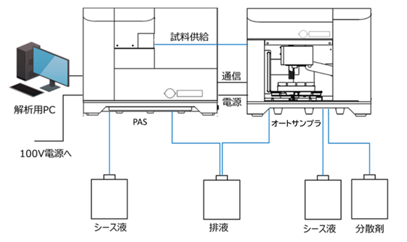 ホソカワミクロン ホソカワミクロン株式会社